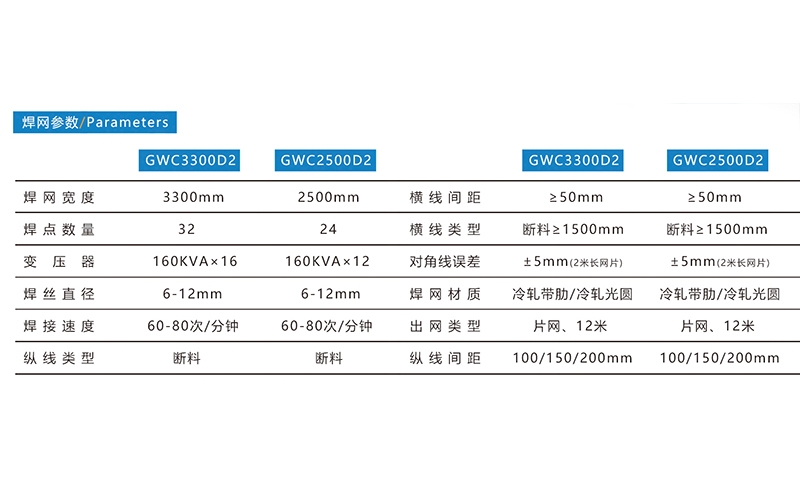 钢筋网焊接生产线GWC-D2